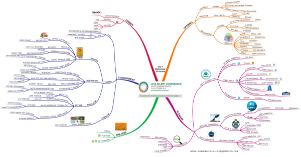 AELERT 2015 DAY 1   A3 Mind Map