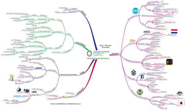 AELERT 2015 DAY 2   A3 Mind Map