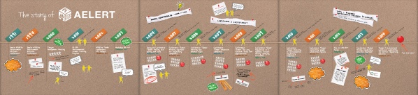 AELERT timeline for web compress